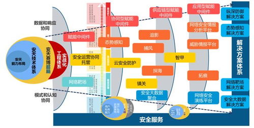 安天技術(shù)體系與產(chǎn)品圖譜 以生物質(zhì)能資源數(shù)據(jù)庫信息系統(tǒng)為范例的創(chuàng)新實(shí)踐